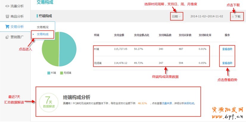 生意參謀使用教程:交易分析怎么看? 4