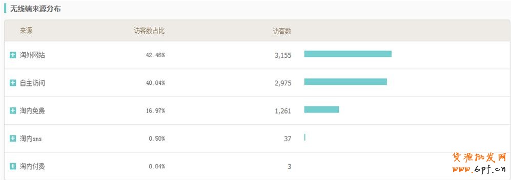數據分析- 生意參謀實時直播數據操作 6