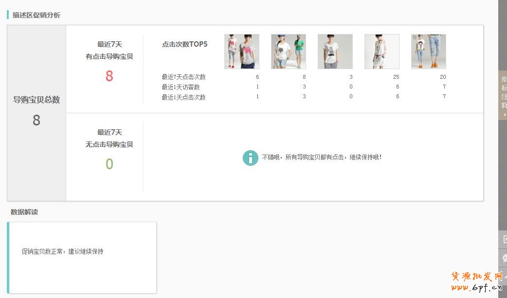 生意參謀:找出你店鋪的潛力寶貝 11