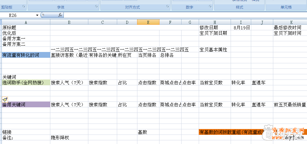 生意參謀如何選詞做好標(biāo)題優(yōu)化? 2