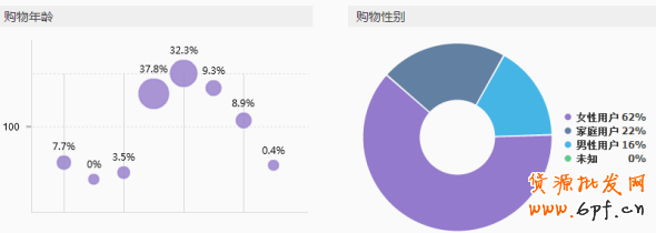 手機端鉆展定向融合后- 流量爆表？5
