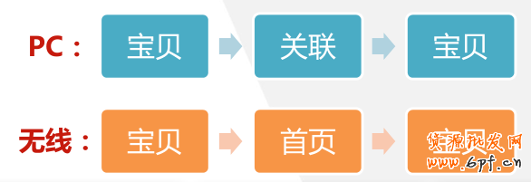 手機端鉆展定向融合后- 流量爆表？7
