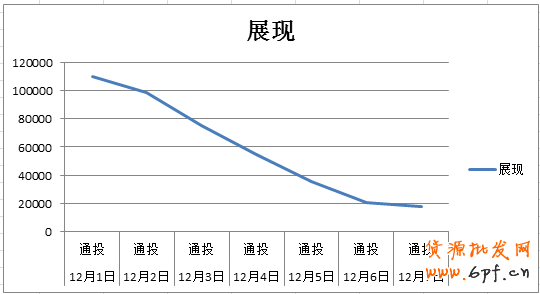 手機端鉆展定向融合后- 流量爆表？2