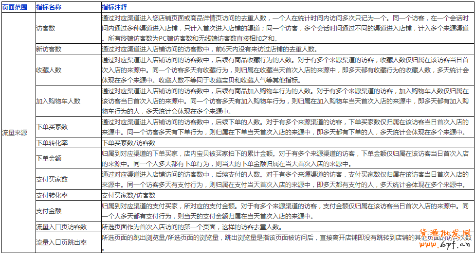 生意參謀數(shù)據(jù)怎么看？全部指標詳解 4