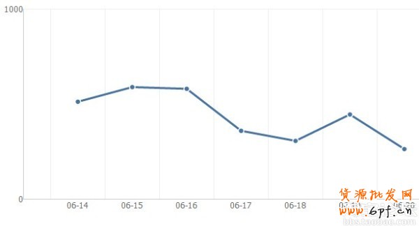 微淘一百零八式增加粉絲方法大集合 23