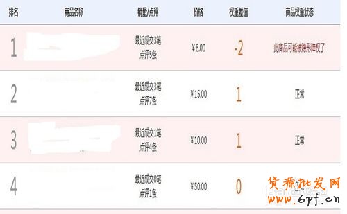 此商品可能被隱形降權了怎么辦