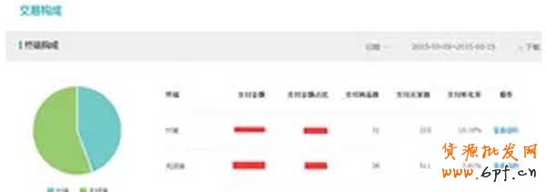 無線端轉化率堪憂如何是好? 2