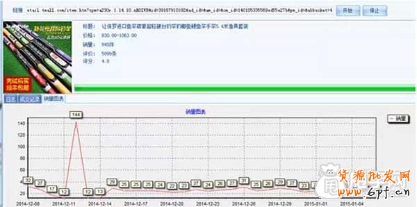卡“豆腐塊”的六個重要因素 3