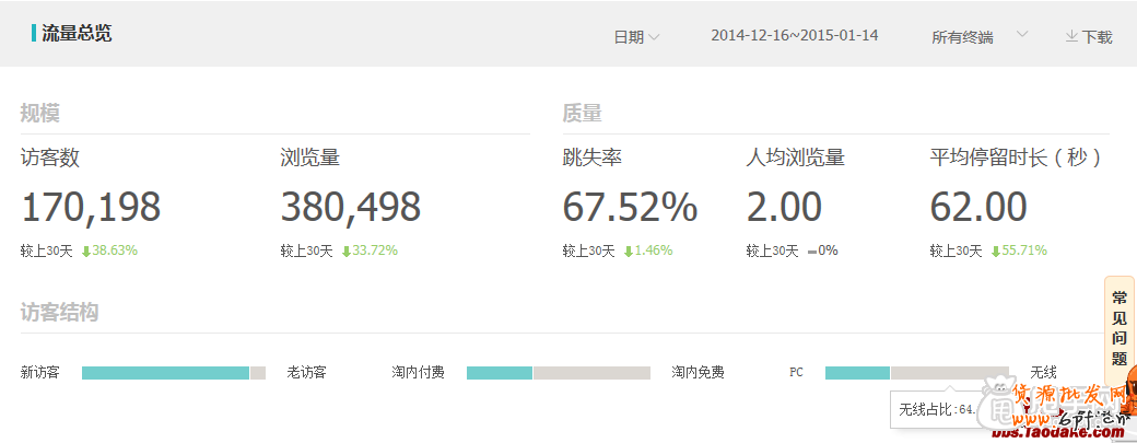 生意參謀教你診斷出店鋪存在隱患 1