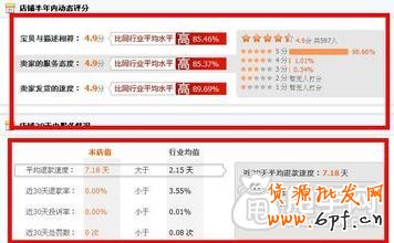 網店“死”在活動上？ 2