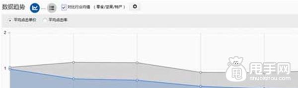手機端鉆展發力,如何利潤翻倍？6