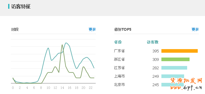 鉆展小消費引大流量,你信嗎?