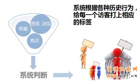 如何創建計劃、編輯單元信息以及設置定向和出價?3