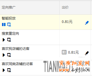 如何利用淘寶直通車獲取優質流量資源?