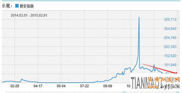 實(shí)操案例分析店鋪淡季玩淘寶直通車方法
