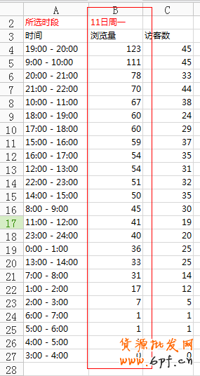 上下架時(shí)間優(yōu)化引流最新秘笈 8