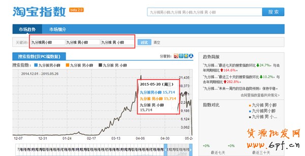 寶貝標(biāo)題組合