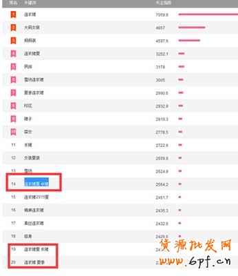 如何讓新品自然流量“暴走” 01