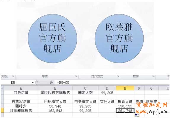 （連載）鉆展定向：如何篩選店鋪？6