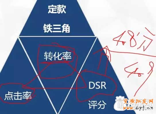 當前局勢下的直通車如何做？5