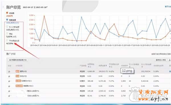 淘寶客推廣,控制傭金才是重點
