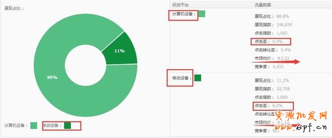 淘寶數(shù)據(jù)
