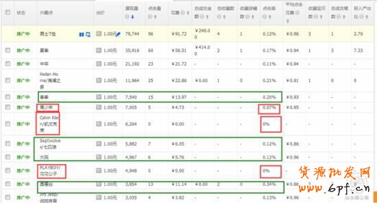 淘寶店鋪推廣之店鋪櫥窗