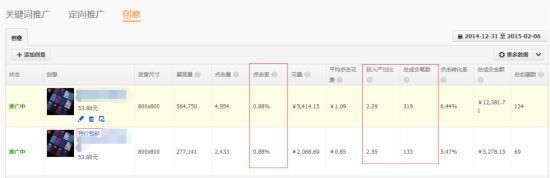 干貨:影響淘寶直通車權(quán)重的重要因素