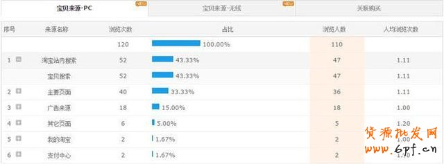 GJSAY光晶說:單純做直通車也能輕松破萬筆銷售的神話故事