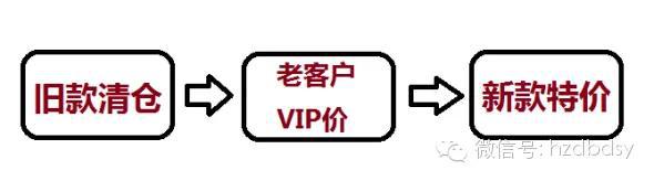 寶貝換季，此時(shí)的直通車推廣策略你做好了么？