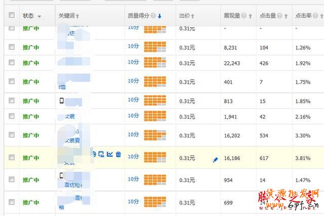 重新定義直通車——7年淘寶/天貓運營干貨分享