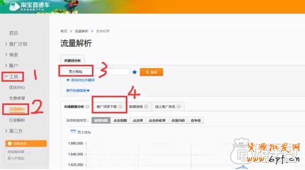 直通車如何找出最精華的關鍵詞？