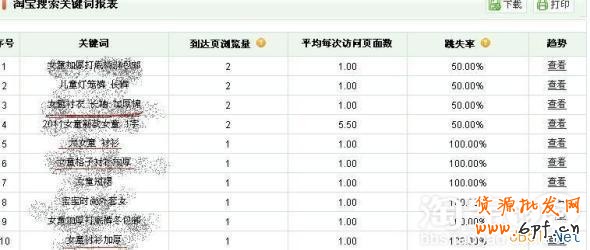 淘寶關(guān)鍵詞