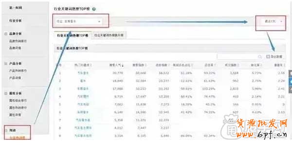 你不懂的手機端淘詞訣竅? 2