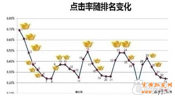 配合淘寶CRM玩轉(zhuǎn)鉆展推廣 4