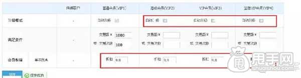 淘寶CRM,如何進行客戶分類管理？4