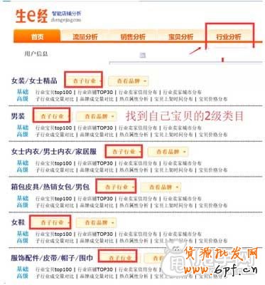 2015淘寶排名規則,你懂多少?