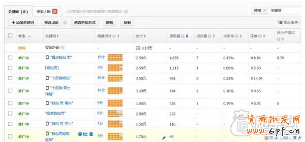 你了解直通車質(zhì)量得分的影響因素嗎?4