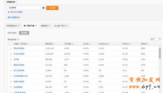 標(biāo)題優(yōu)化