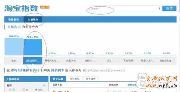 一個好的標題就能讓你店鋪流量暴漲！