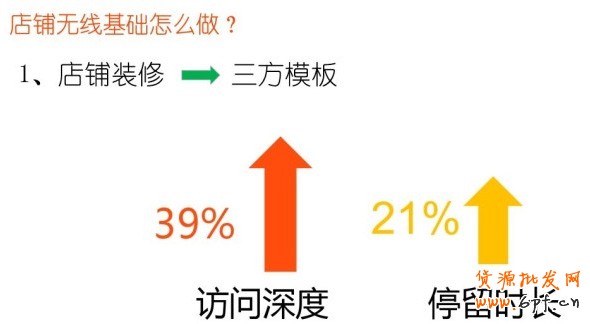 手機淘寶店鋪裝修