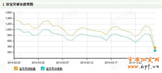 點(diǎn)擊查看大圖