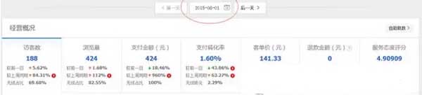 分享兩個刷單案例,刷單依然強(qiáng)勢 3