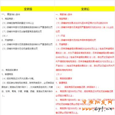 手機淘搶購報名參加真有這么難?