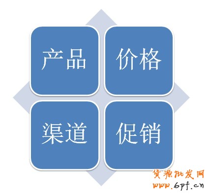 淘寶整體營(yíng)銷