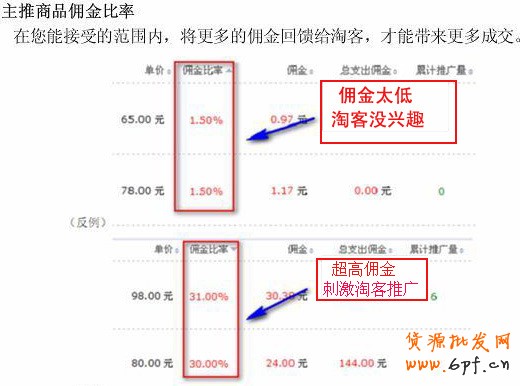 淘寶聯(lián)盟推廣