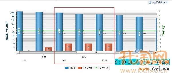 直通車定向推廣