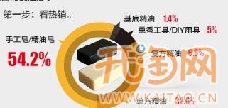 淘寶網(wǎng)店擴(kuò)充類目 淘寶網(wǎng)店擴(kuò)充類目