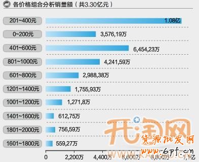 淘寶網(wǎng)店擴(kuò)充類目 淘寶網(wǎng)店擴(kuò)充類目