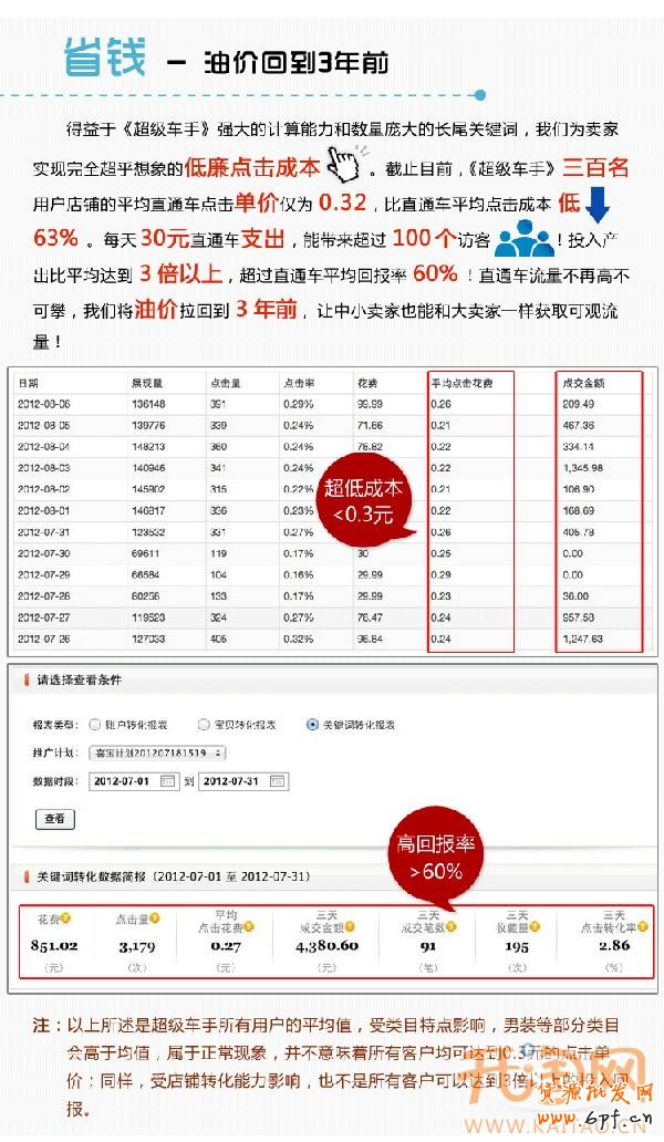 超級車手 超級車手